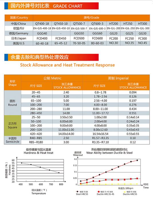 铸铁型材